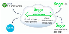 HMSoft